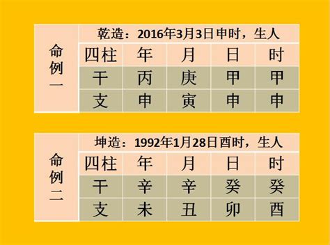 全陰反陽|干支“純陰、純陽”的命格，其優勢與劣勢何在？